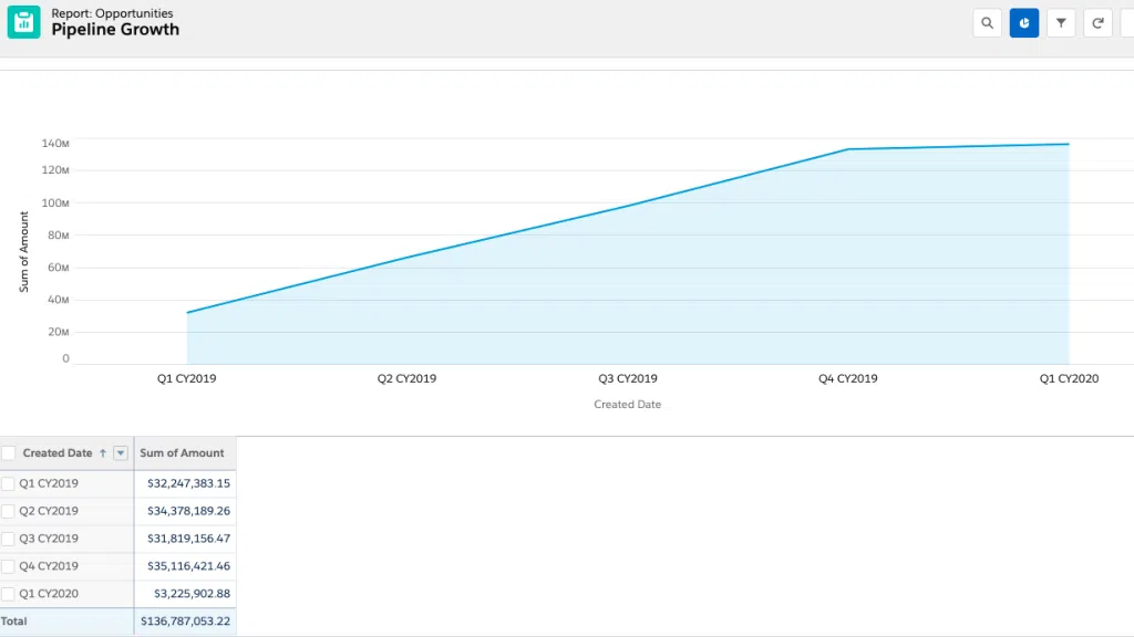 graphical display of many reports together