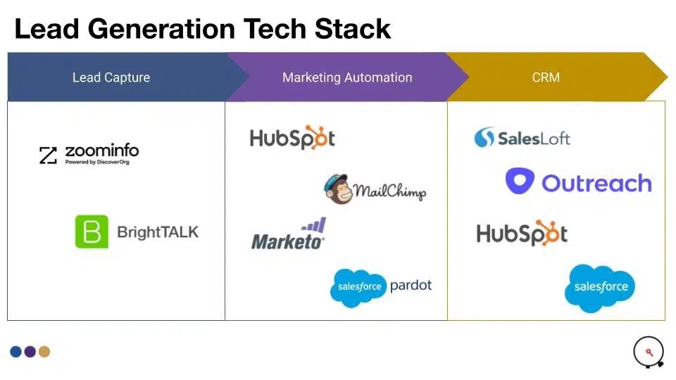 well-established long-term orgs